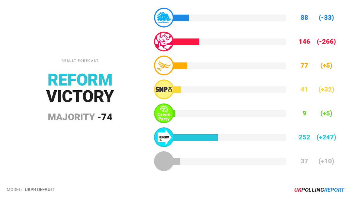 UK Polling Report tweet media