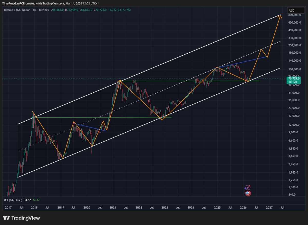 Time Freedom ®️0️⃣🅱️ ⚡ tweet media