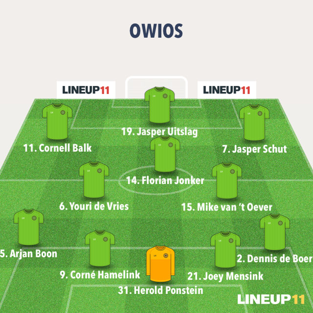 v.v. OWIOS Oldebroek tweet media