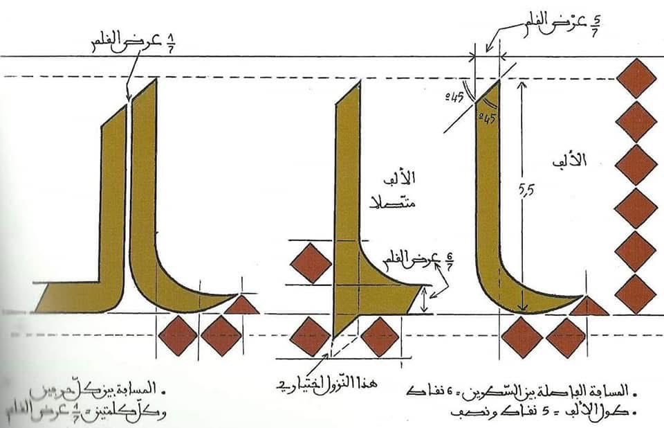 جماليات الخط العربي tweet media