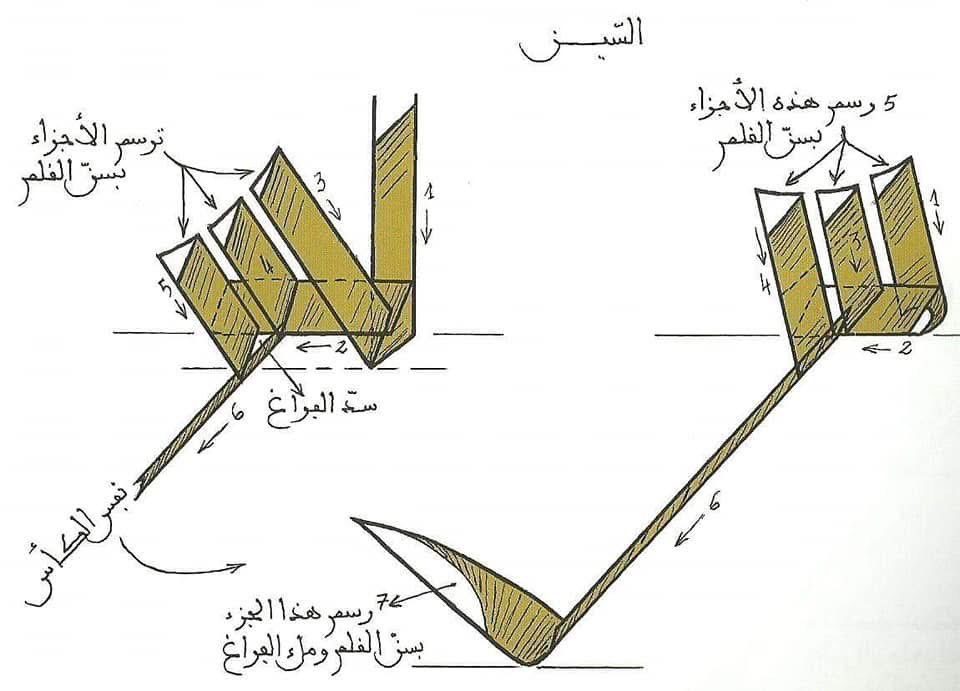 جماليات الخط العربي tweet media