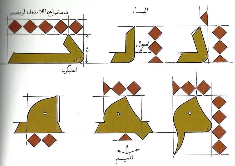 جماليات الخط العربي tweet media