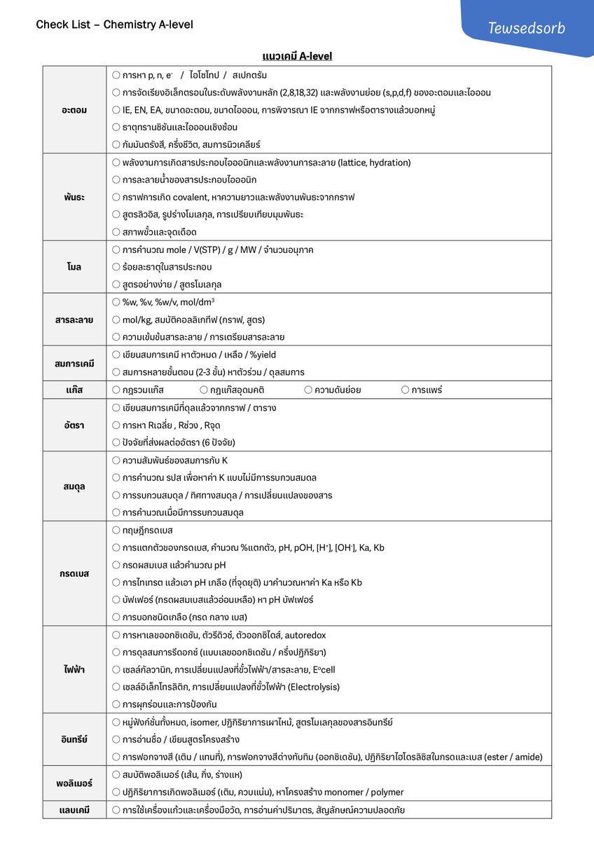 ติวไปเรื่อย tweet media