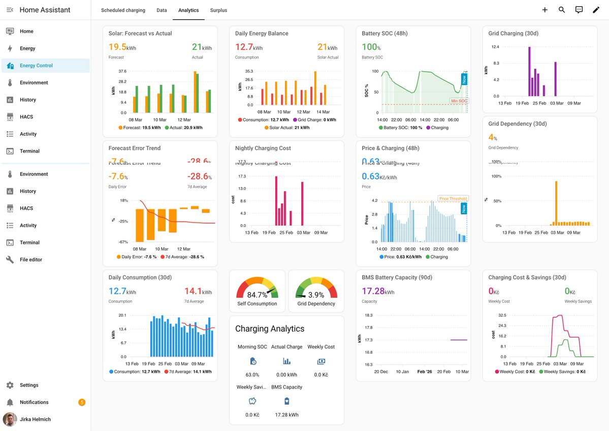 Jirka Helmich tweet media