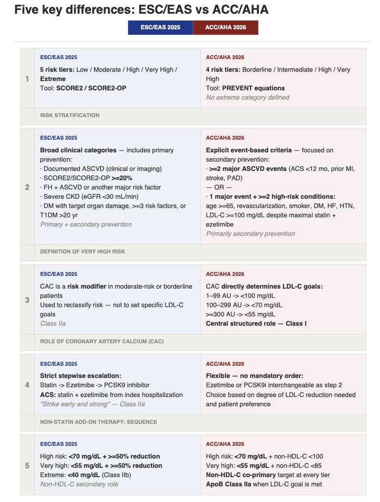 Pablo Corral MD tweet media