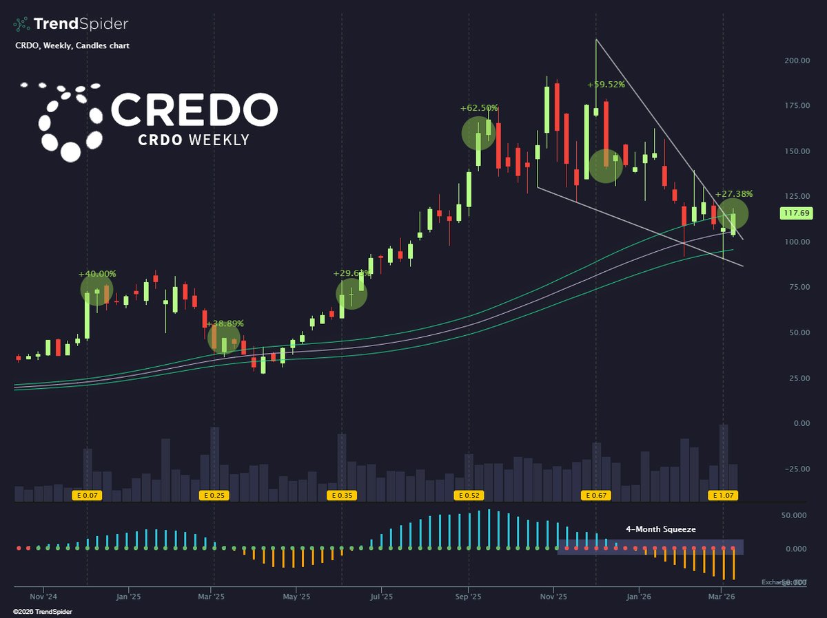 TrendSpider tweet media