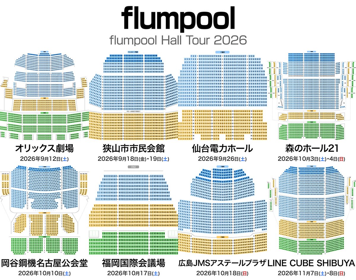 musicmdata's tweet photo. flumpool Hall Tour 2026
全国8会場 11公演 💺 座席表  
https://t.co/JNOYLR4lyQ

🟦 オリックス劇場（大阪）  
　2026年9月12日（土）18:30 開演  

🟩 狭山市市民会館（埼玉）  
　2026年9月18日（金）19:00 開演  
　2026年9月19日（土）18:00 開演  ※対バン

🟨 仙台電力ホール（宮城）  
　2026年9月26日（土）17:00 開演  

🟪 森のホール21（千葉）  
　2026年10月3日（土）18:00 開演  ※対バン
　2026年10月4日（日）17:00 開演  

🟥 岡谷鋼機名古屋公会堂（愛知）  
　2026年10月10日（土）17:00 開演  

🟫 福岡国際会議場（福岡）  
　2026年10月17日（土）17:00 開演  

⬜ 広島JMSアステールプラザ（広島）  
　2026年10月18日（日）17:00 開演  

🟧 LINE CUBE SHIBUYA（東京）  
　2026年11月7日（土）18:00 開演  ※対バン
　2026年11月8日（日）17:00 開演  

#flumpool