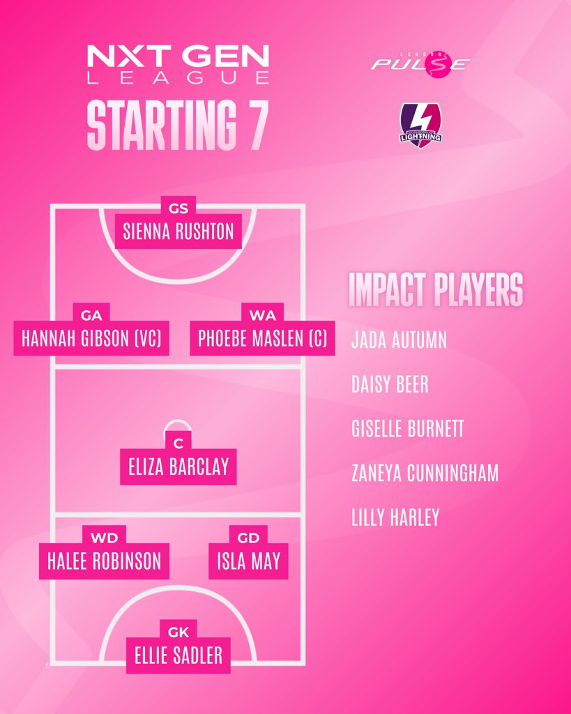 London Pulse Netball Pathway tweet media