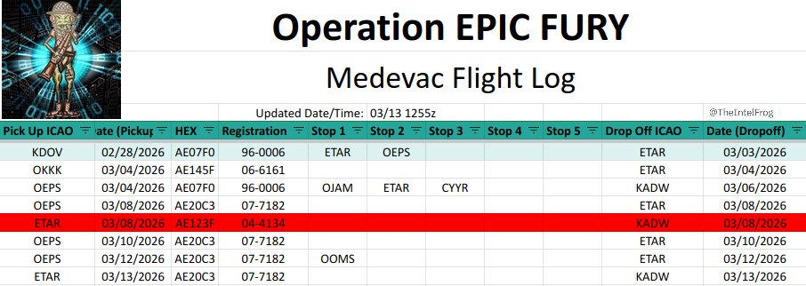 TheIntelFrog tweet media