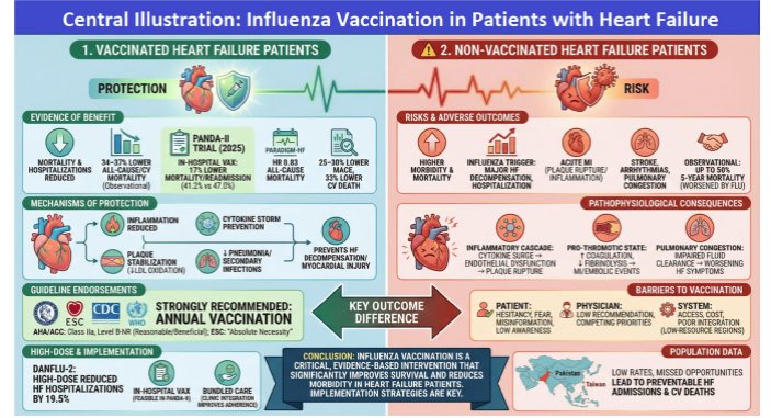 Gregg Fonarow MD tweet media