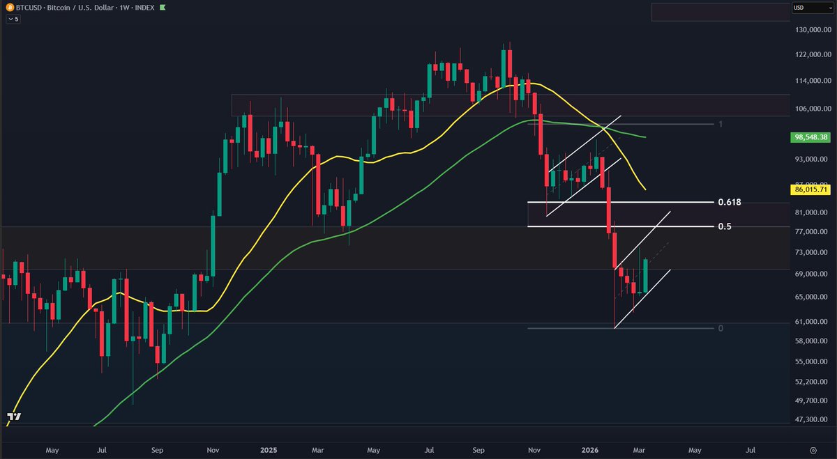 Crypto Crew University tweet media