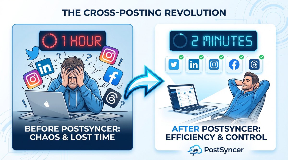 PostSyncer tweet media