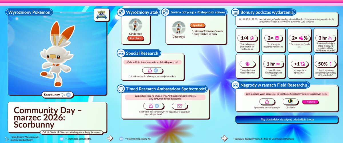 Pokémon GO Polska tweet media