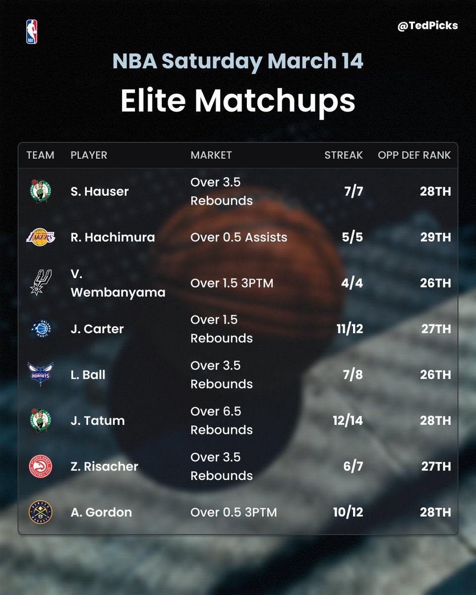 Ted Picks tweet media