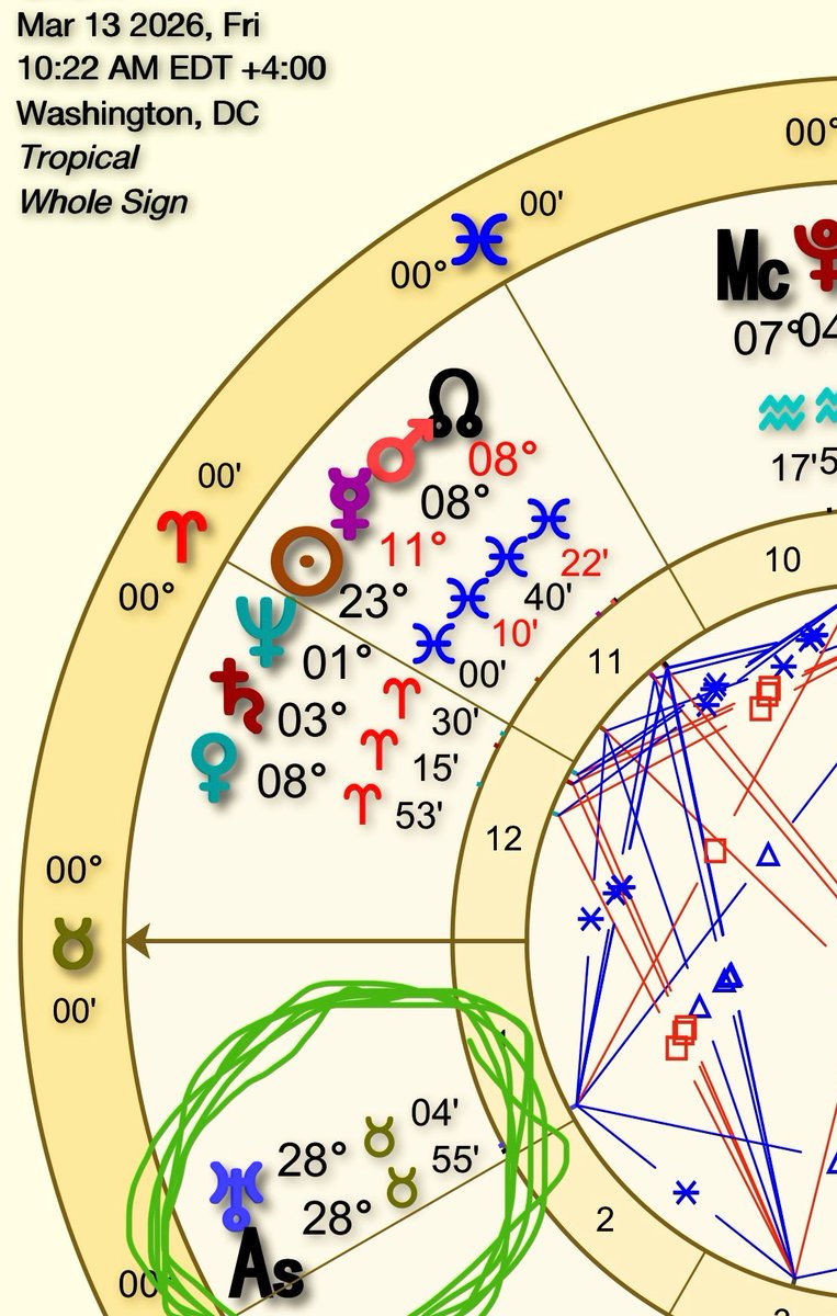 AstrologyNoticer tweet media