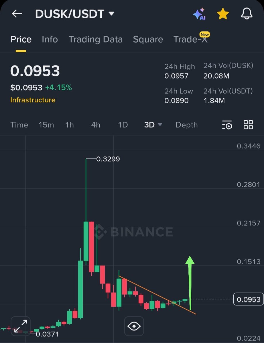 CryptoAlchemyKing👑 tweet media