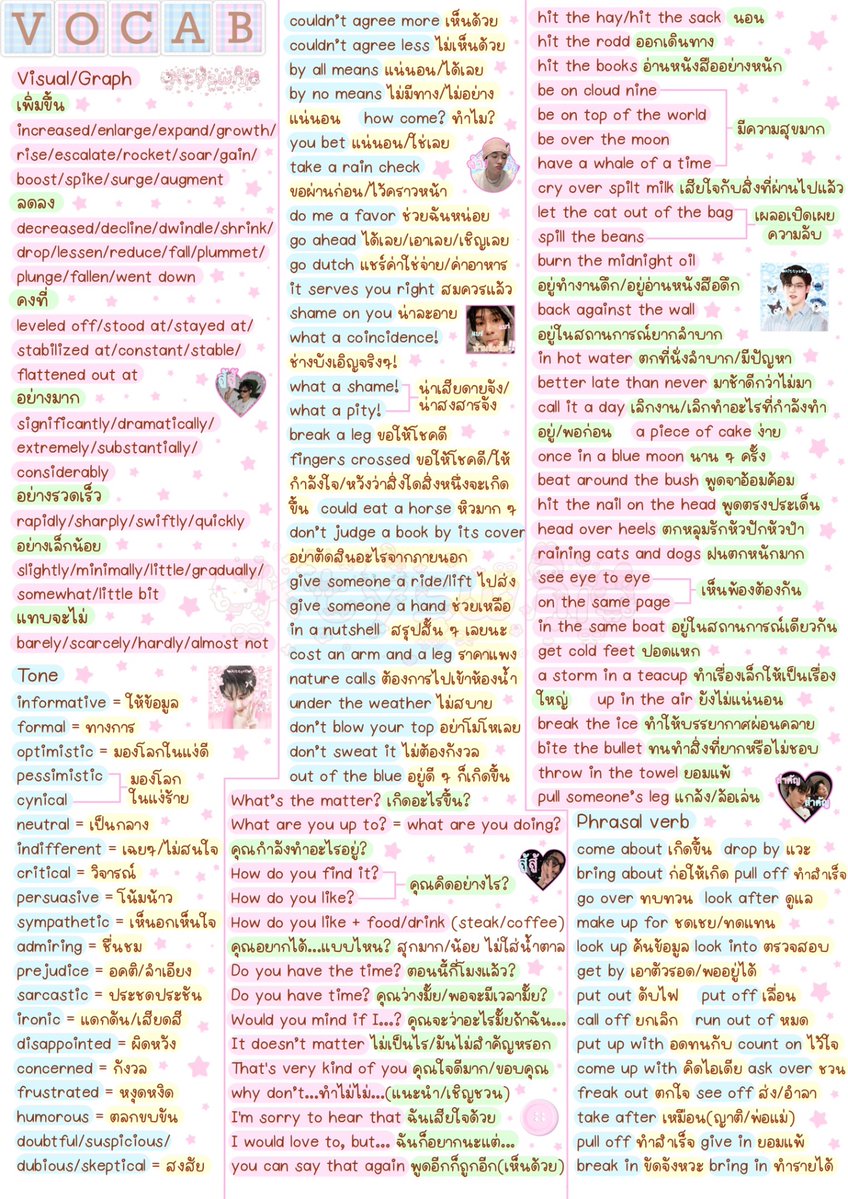 สรุป grammar + vocab idiom สำคัญ ๆ