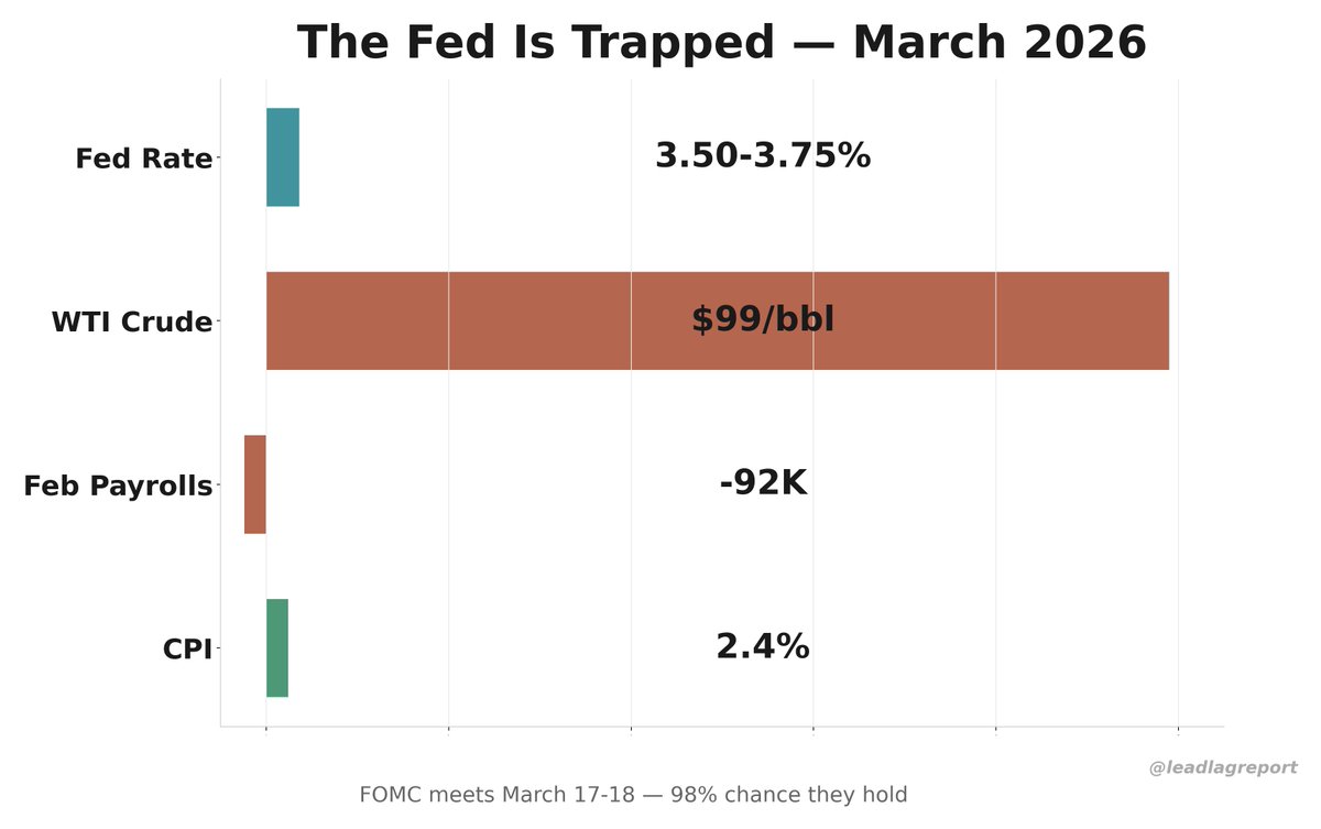 Michael A. Gayed, CFA tweet media