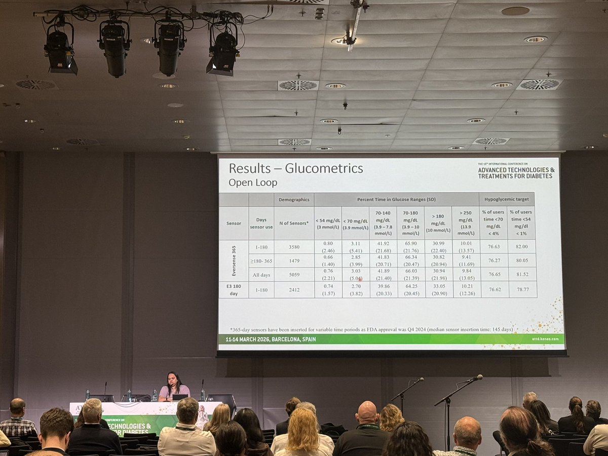 Advanced Technologies & Treatments for Diabetes tweet media