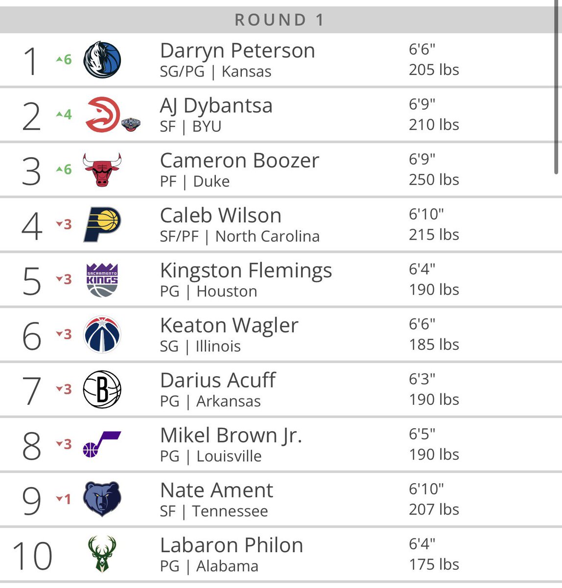 All Things Mavs • Flagg For ROY tweet media