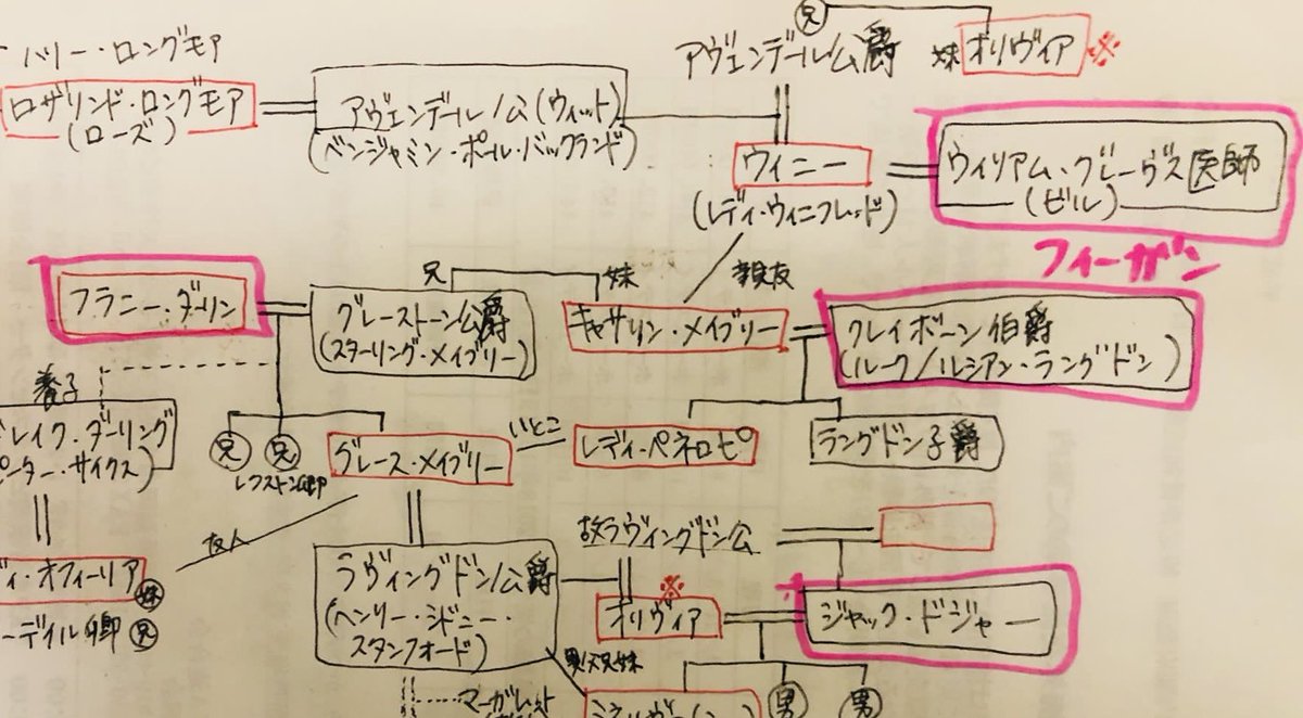 SummerCoconats's tweet photo. ロレイン・ヒース、大病されて大変だったんですね……
楽しみに読みます！
ところで昔メモった相関図に今回のヒーローが載ってた。 https://t.co/wgNdNE2wrY