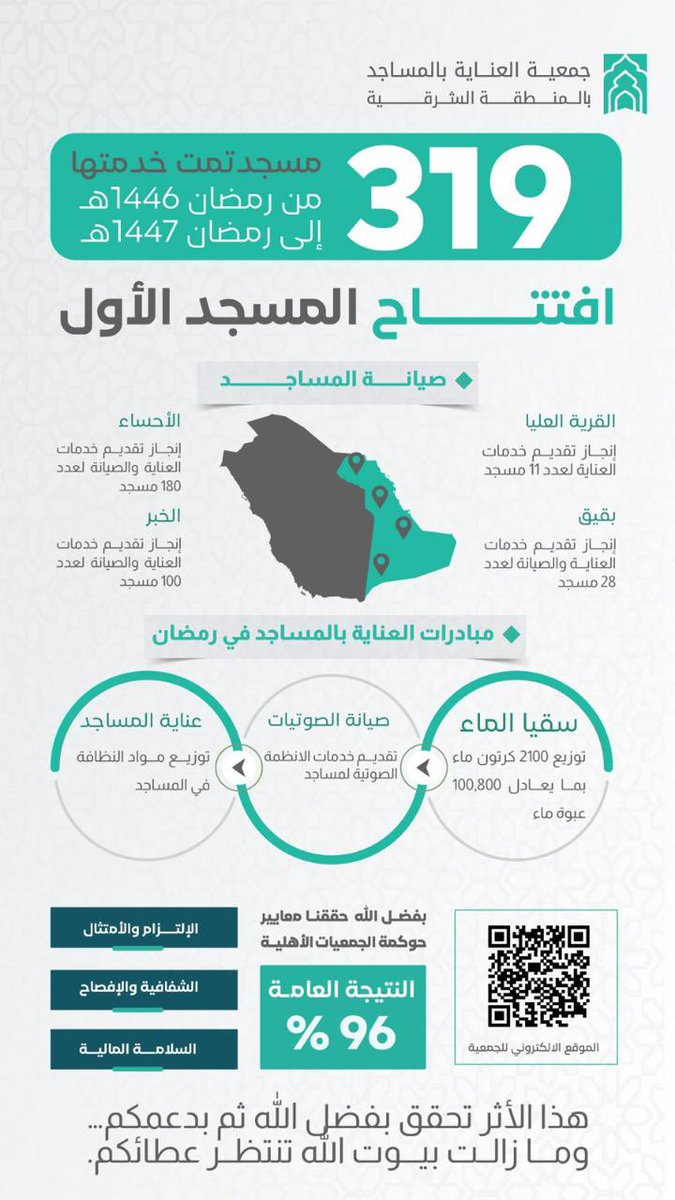 جمعية العناية بالمساجد بالمنطقة الشرقية tweet media