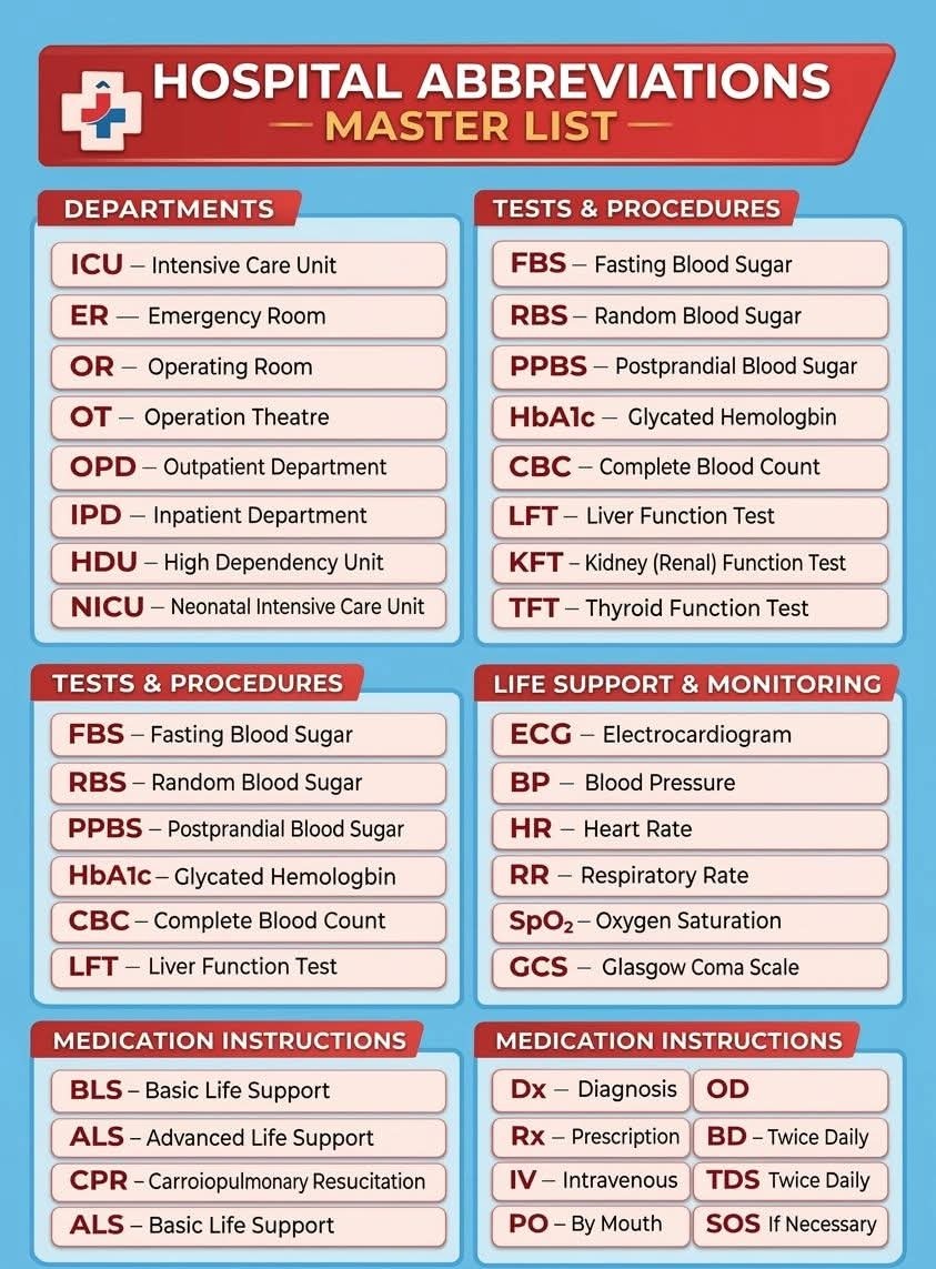 Medical Science ✍️ tweet media