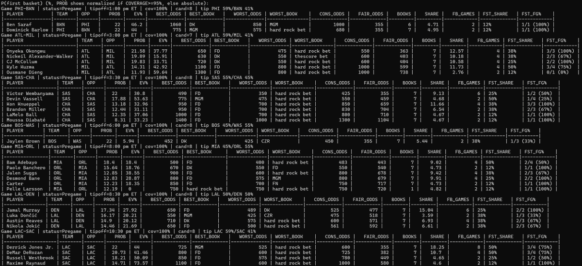 HomeRunPredict tweet media