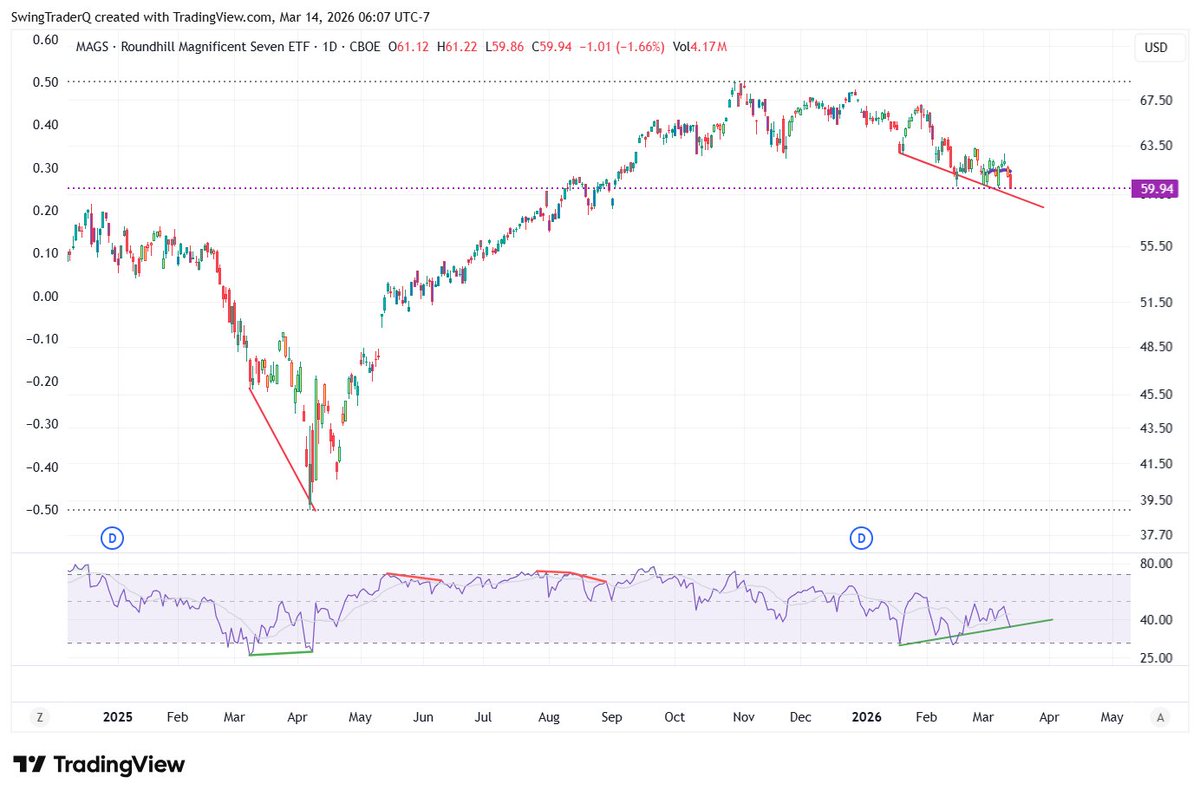 SwingTrader tweet media