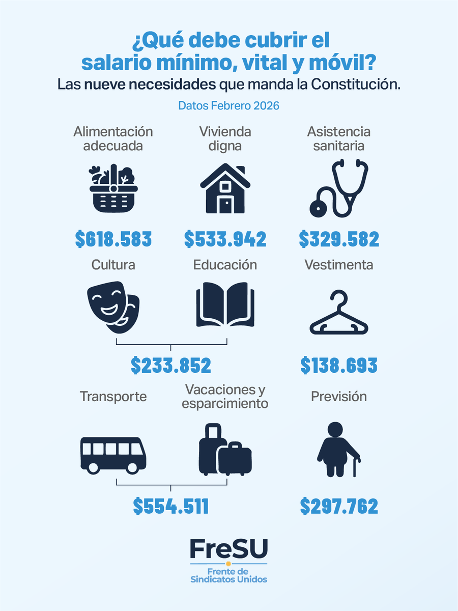 Federación Aceitera Desmotadora FTCIODyARA tweet media