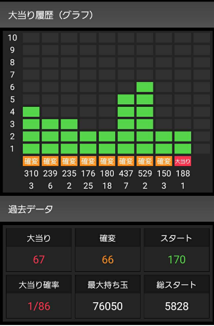 kai_game_kai's tweet photo. 今日のエヴァ１５
久々にやってやりましたわ
+280k
#エヴァ１５
#パチンコ https://t.co/wi2LOHN4Lc