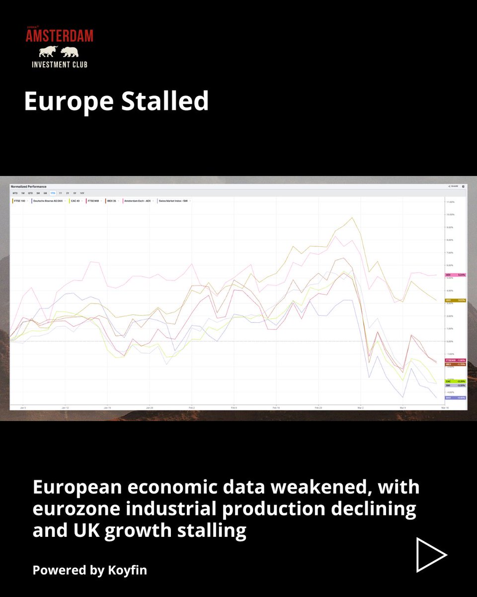 Amsterdam Investment Club tweet media
