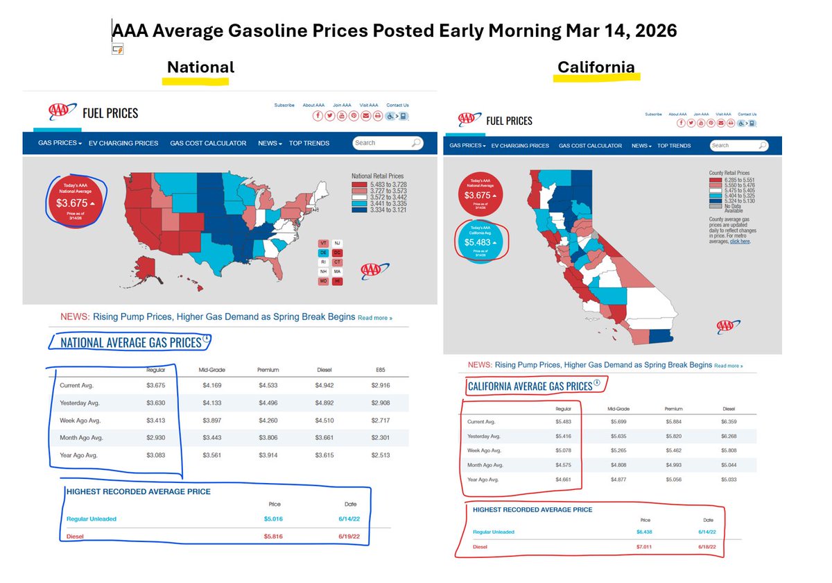 As expect big increase in US gasoline prices with WTI +$7.81 this week ...