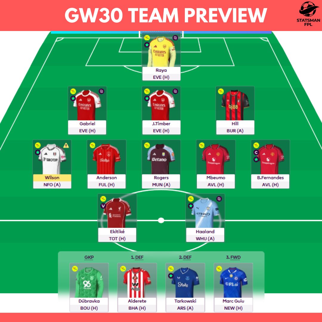 StatsmanFPL tweet media