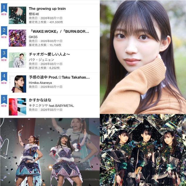3月10日付のオリコンデイリーシングルランキングで、さくら学院卒業生関連のユニットが3組同時にランクイン
babymetaltimes.com/archives/27063…