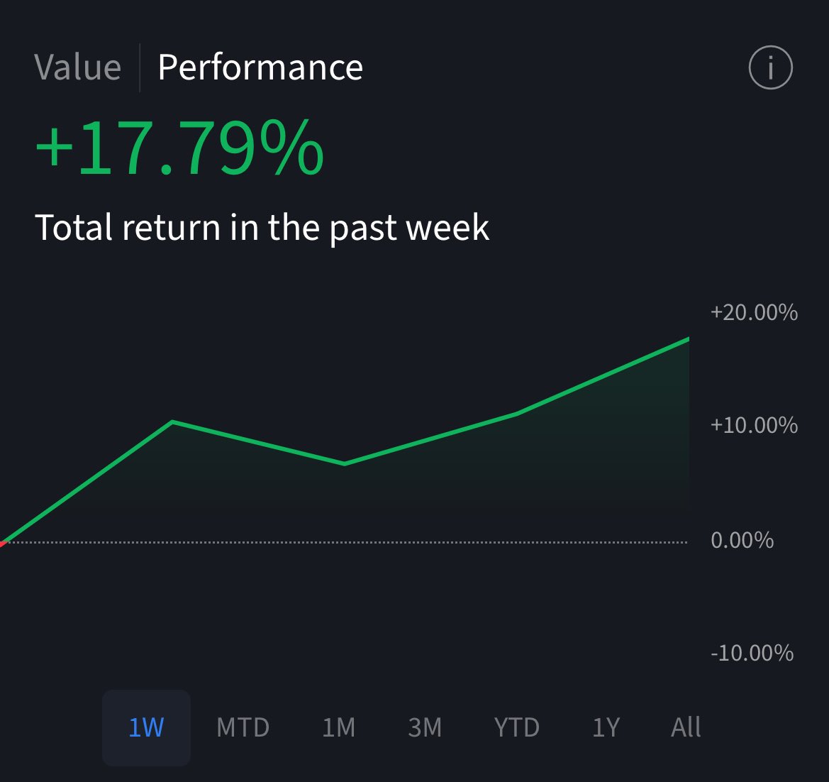 Day End Trader tweet media