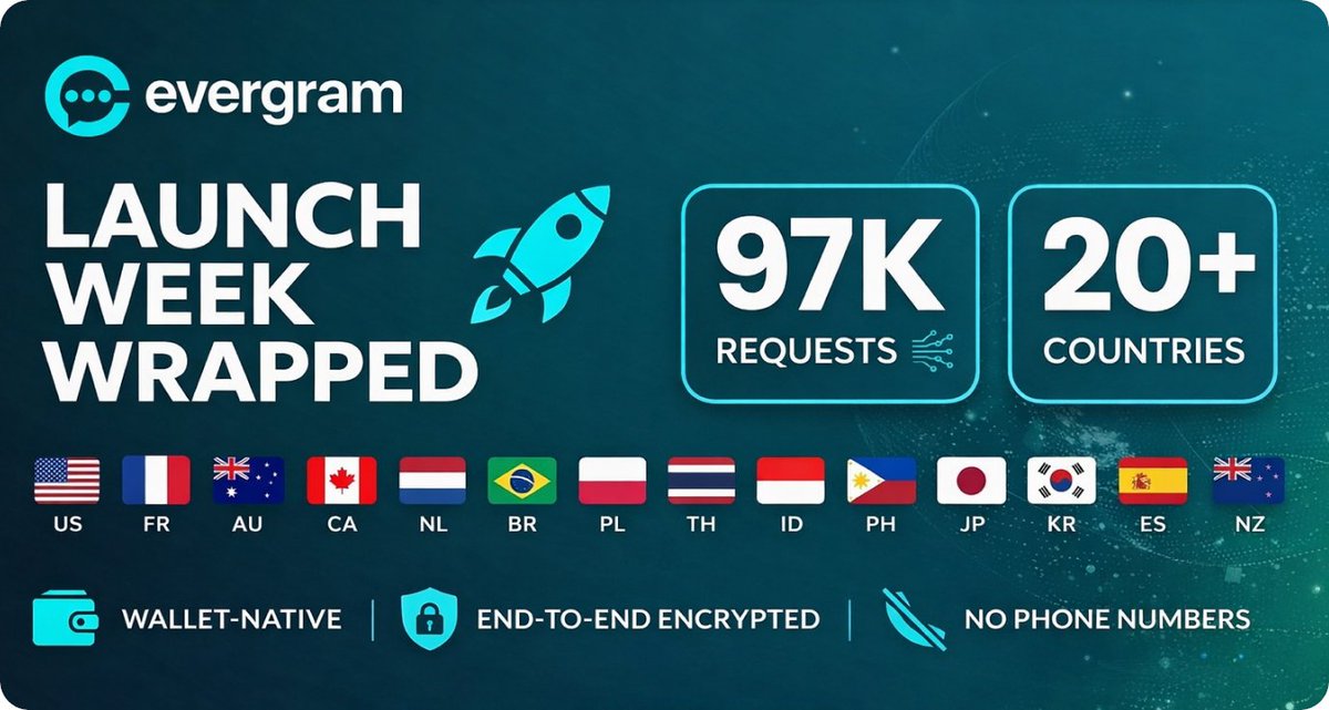 Evergram tweet media