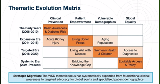 Women in Nephrology-India tweet media