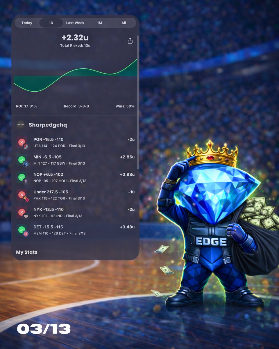 Sharp Edge tweet media