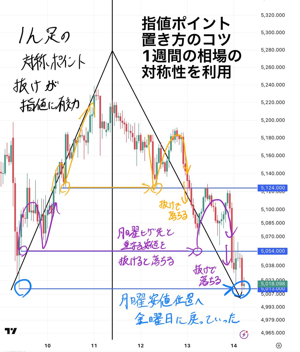 コウキ先生@投資 tweet media