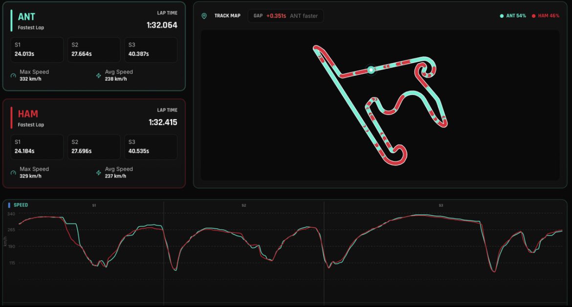 DRS Unlocked tweet media