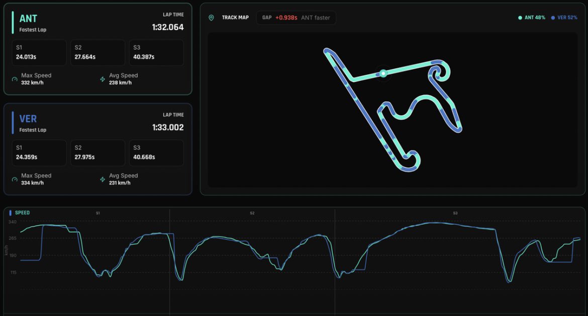 DRS Unlocked tweet media