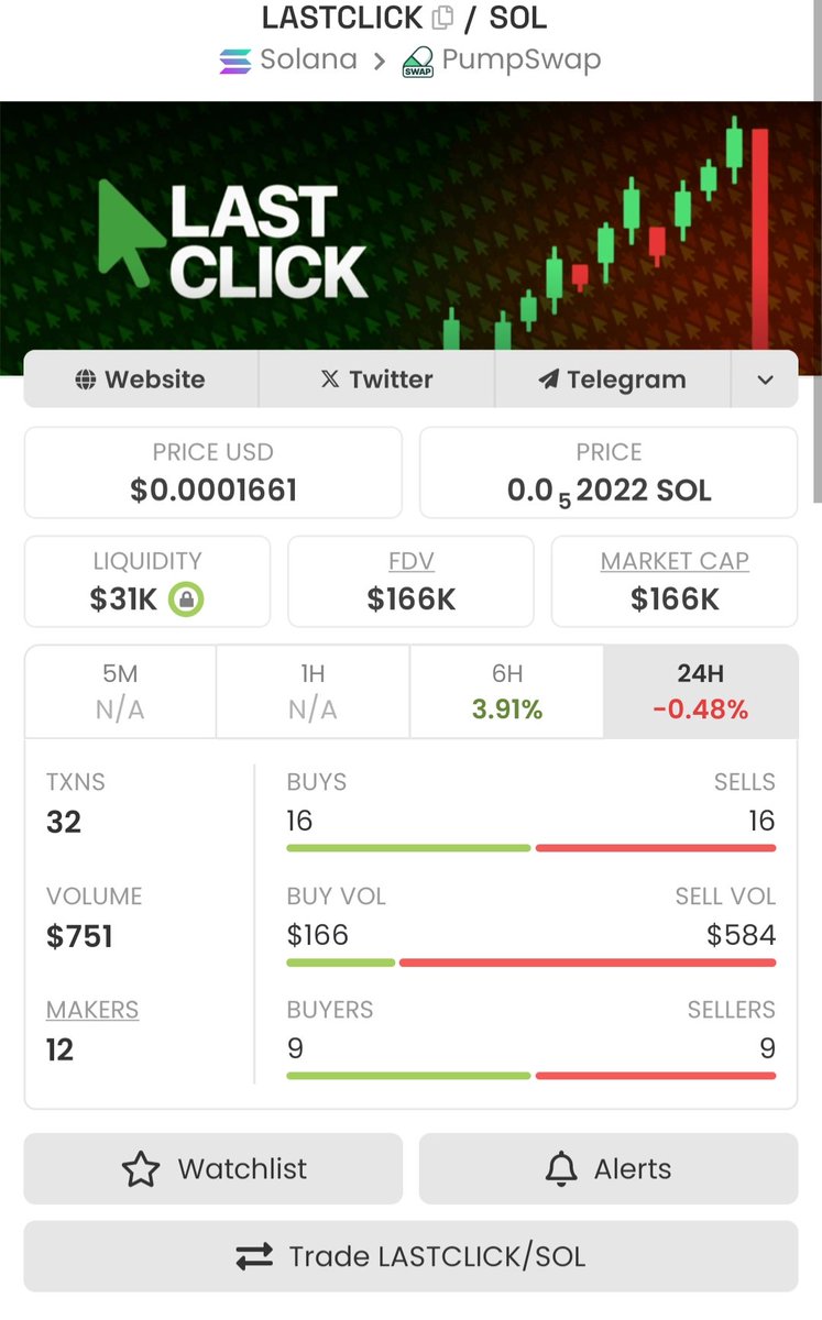 <a href="/W0LF0FCRYPT0/">The Wolf Of Crypto Streets</a> Reason why I'm still hodling $lastclick. Mainnet recently went live and the numbers beginning to add up.

Real upside from this point.
