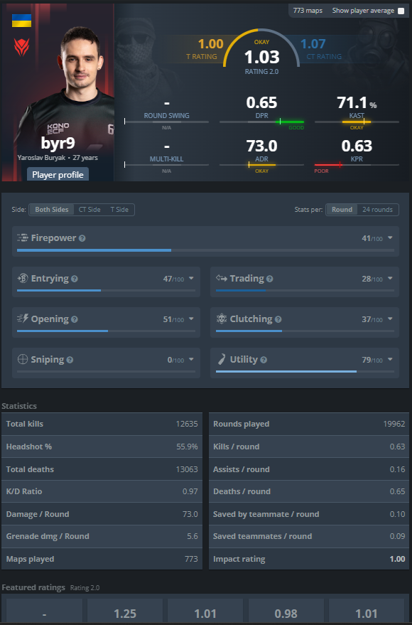 Yaroslav Buryak 🇺🇦 tweet media