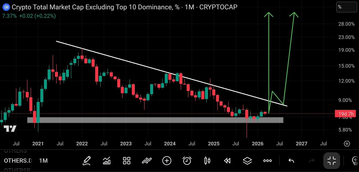 CZ 🔶️ BNB - Parody tweet media