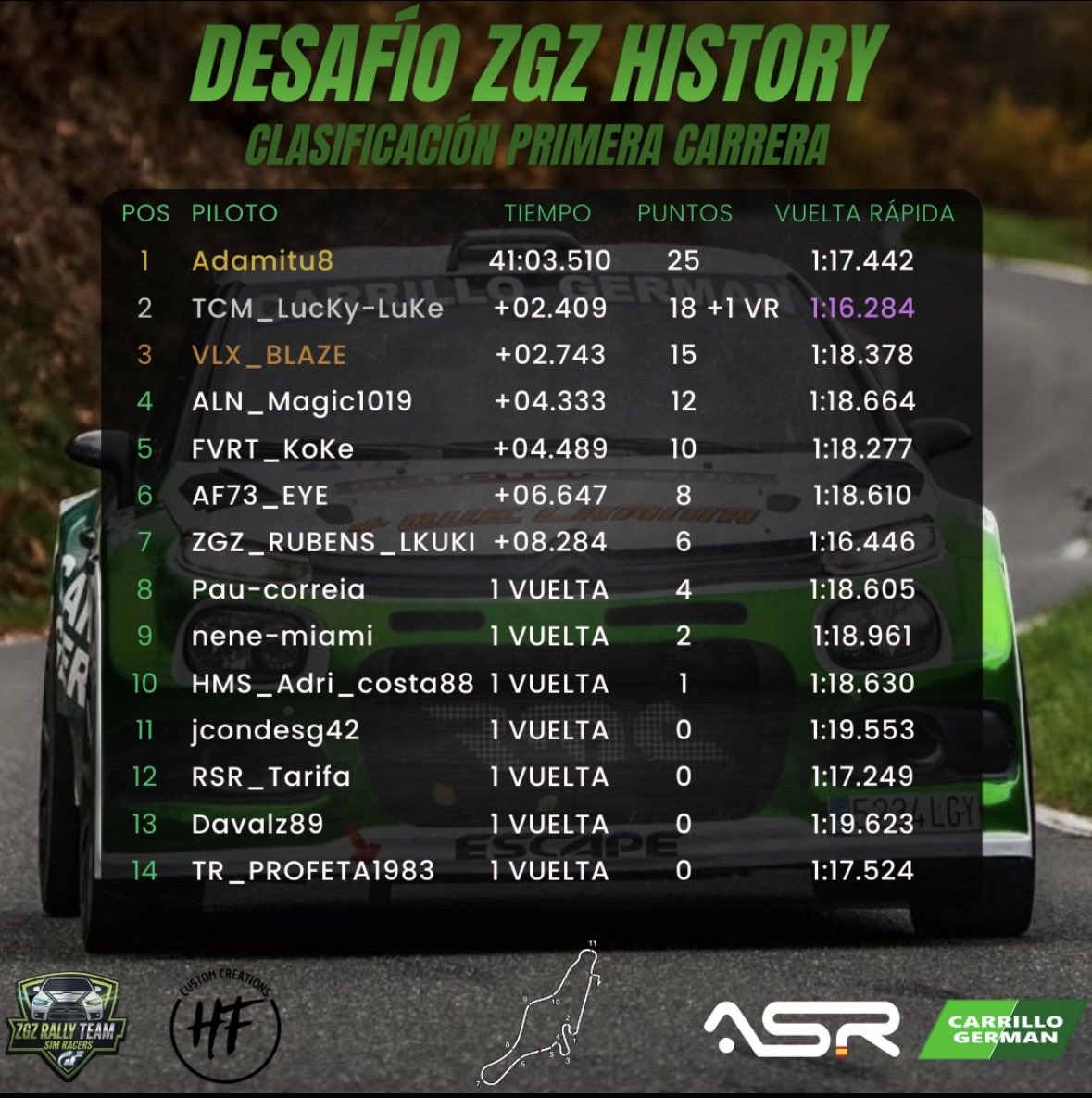 ZGZ RALLY TEAM Simracers tweet media