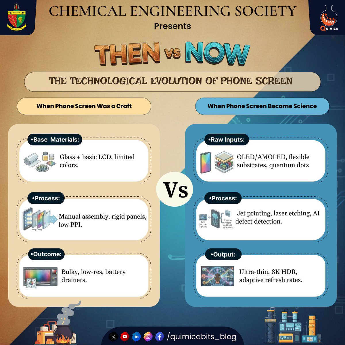 Quimica_BITS's tweet photo. 𝐓𝐇𝐄𝐍 𝐕𝐒 𝐍𝐎𝐖: 𝐏𝐡𝐨𝐧𝐞 𝐒𝐜𝐫𝐞𝐞𝐧 – 𝐅𝐫𝐨𝐦 𝐛𝐮𝐥𝐤𝐲 𝐋𝐂𝐃𝐬 𝐭𝐨 𝐟𝐨𝐥𝐝𝐚𝐛𝐥𝐞 𝐀𝐌𝐎𝐋𝐄𝐃𝐬!

𝑹𝒆𝒈𝒂𝒓𝒅𝒔,
𝑻𝒆𝒂𝒎 𝑸𝑼𝑰𝑴𝑰𝑪𝑨.

#phonescreen
#futureofdisplays
#thenvsnow
#chemicalengineering
#bitsindri
#quimica https://t.co/K1Iuzf8EfB