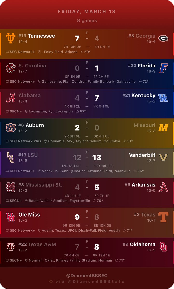 Diamond SEC tweet media