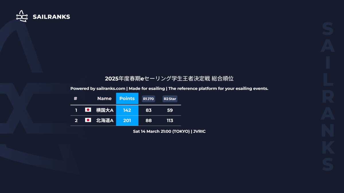 日本VRIクラブ tweet media