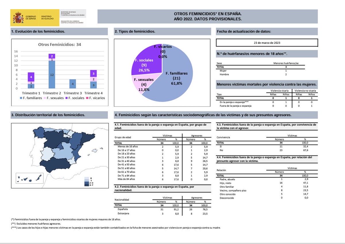 Mª Victoria Rosell Aguilar tweet media